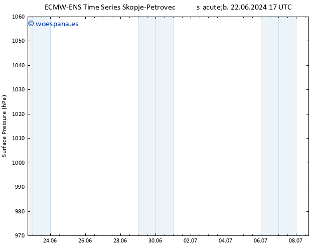 Presión superficial ALL TS sáb 29.06.2024 11 UTC