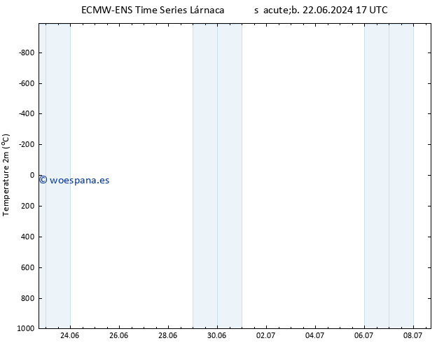 Temperatura (2m) ALL TS lun 08.07.2024 17 UTC