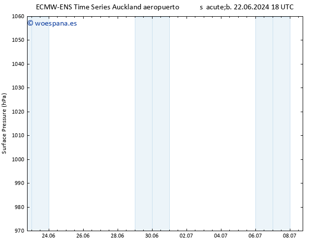 Presión superficial ALL TS jue 27.06.2024 18 UTC