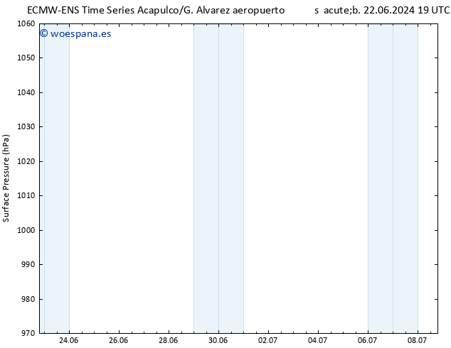 Presión superficial ALL TS mié 26.06.2024 19 UTC