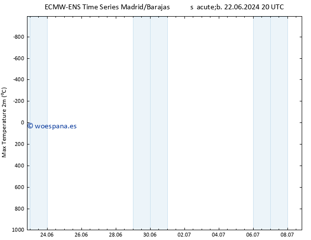 Temperatura máx. (2m) ALL TS dom 30.06.2024 08 UTC