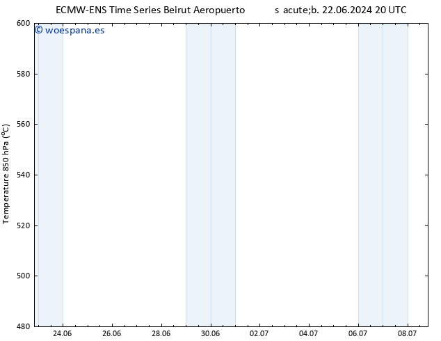 Geop. 500 hPa ALL TS mié 26.06.2024 08 UTC