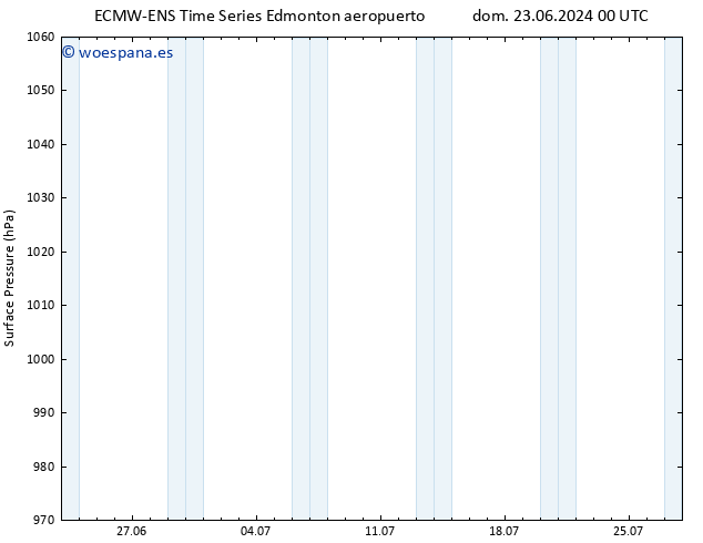 Presión superficial ALL TS mar 09.07.2024 00 UTC
