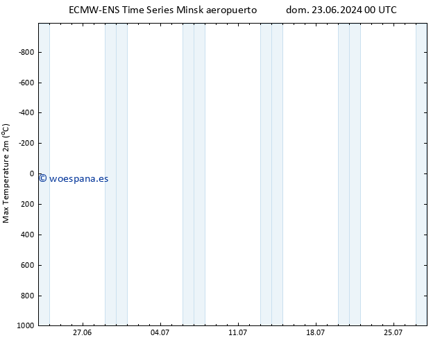 Temperatura máx. (2m) ALL TS dom 30.06.2024 06 UTC