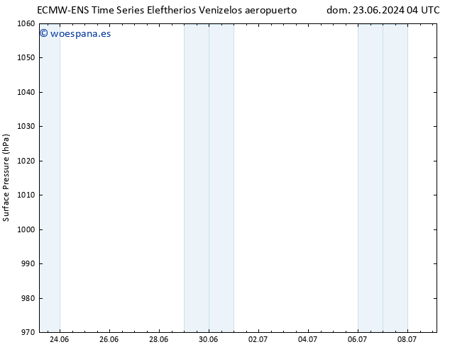 Presión superficial ALL TS vie 28.06.2024 22 UTC