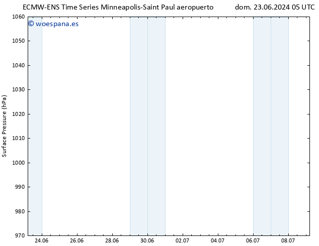 Presión superficial ALL TS mar 25.06.2024 05 UTC