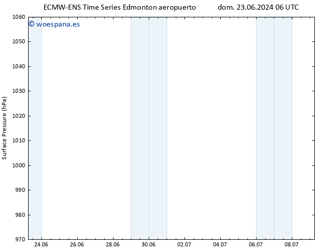 Presión superficial ALL TS vie 28.06.2024 18 UTC