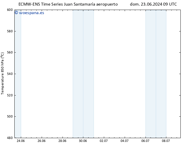 Geop. 500 hPa ALL TS sáb 29.06.2024 09 UTC