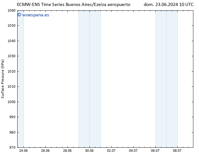 Presión superficial ALL TS lun 01.07.2024 10 UTC