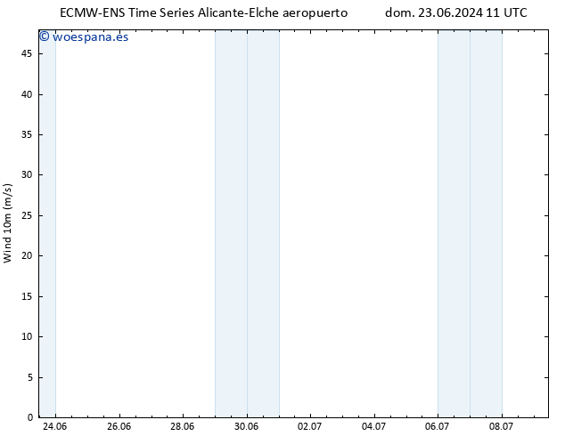 Viento 10 m ALL TS dom 30.06.2024 11 UTC