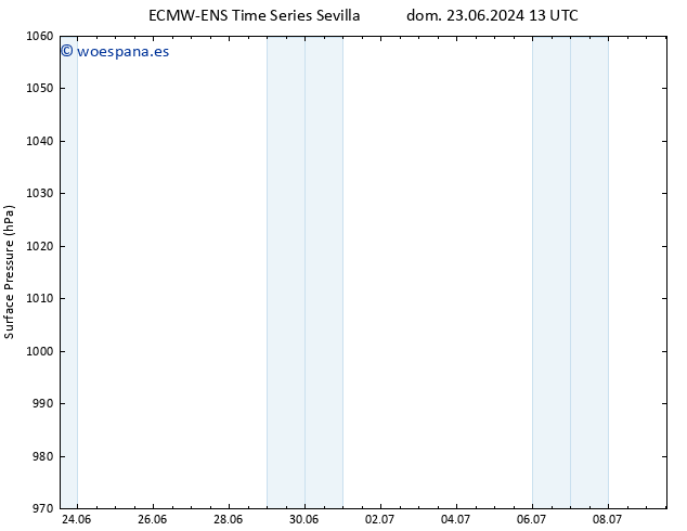 Presión superficial ALL TS mar 09.07.2024 13 UTC