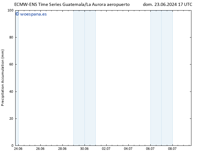 Precipitación acum. ALL TS jue 27.06.2024 17 UTC