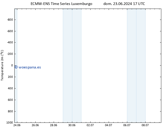 Temperatura (2m) ALL TS dom 23.06.2024 17 UTC