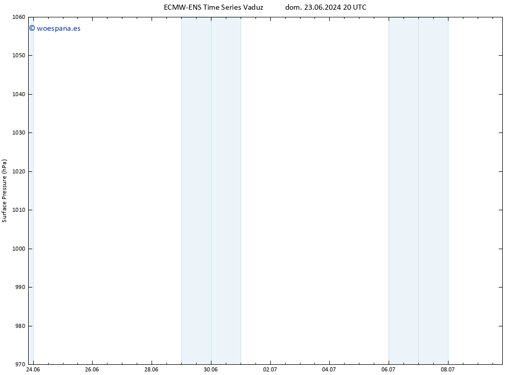 Presión superficial ALL TS mar 25.06.2024 02 UTC