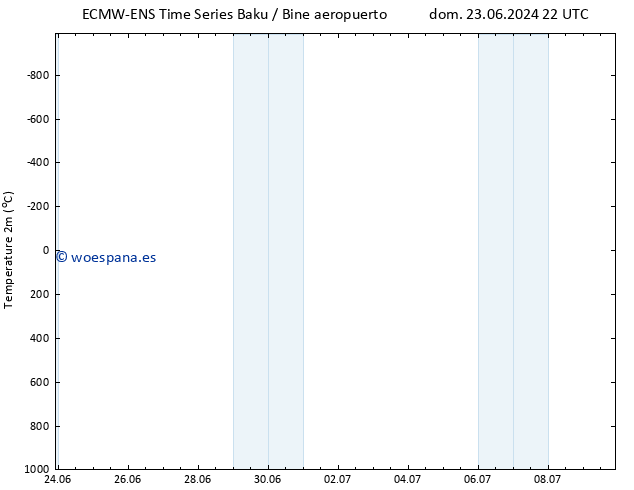 Temperatura (2m) ALL TS jue 27.06.2024 04 UTC