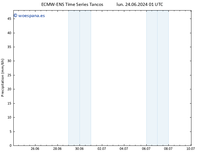 Precipitación ALL TS sáb 29.06.2024 07 UTC