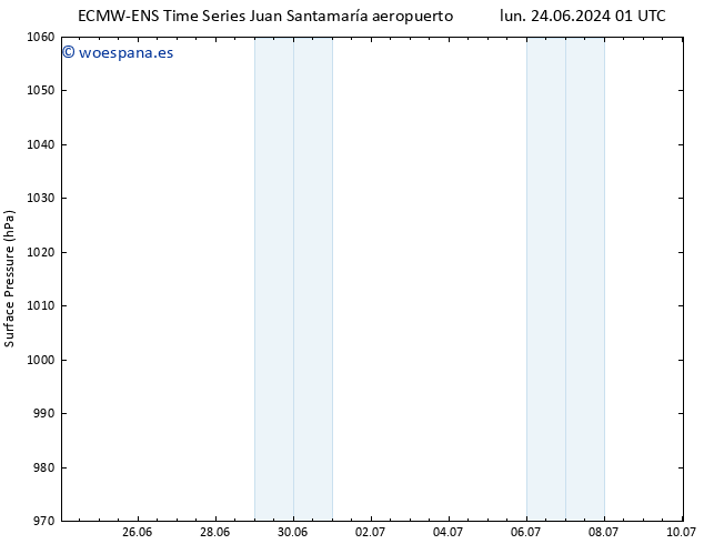 Presión superficial ALL TS mar 25.06.2024 19 UTC