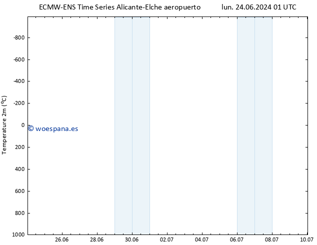 Temperatura (2m) ALL TS mié 10.07.2024 01 UTC