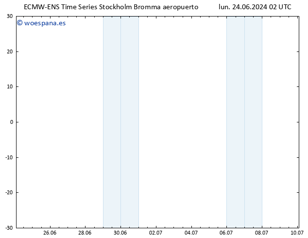 Geop. 500 hPa ALL TS mié 26.06.2024 02 UTC