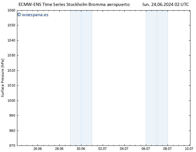 Presión superficial ALL TS lun 24.06.2024 08 UTC