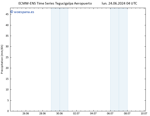 Precipitación ALL TS dom 30.06.2024 04 UTC