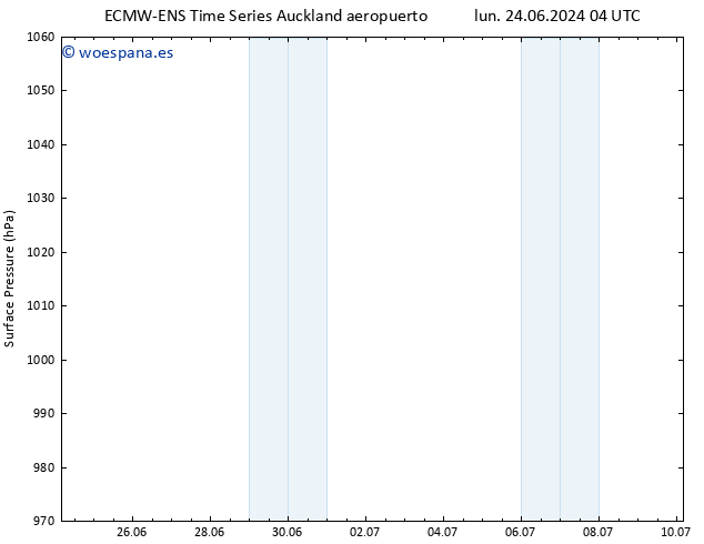 Presión superficial ALL TS sáb 29.06.2024 04 UTC