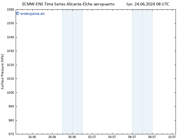 Presión superficial ALL TS jue 27.06.2024 08 UTC