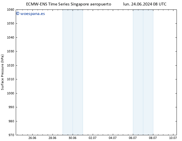Presión superficial ALL TS sáb 29.06.2024 14 UTC