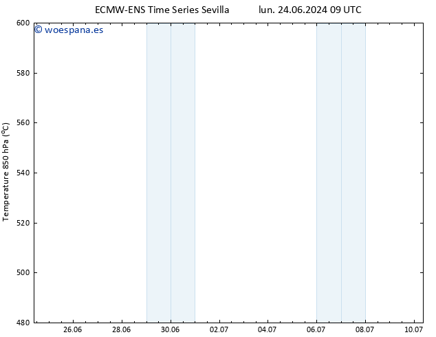 Geop. 500 hPa ALL TS jue 04.07.2024 15 UTC