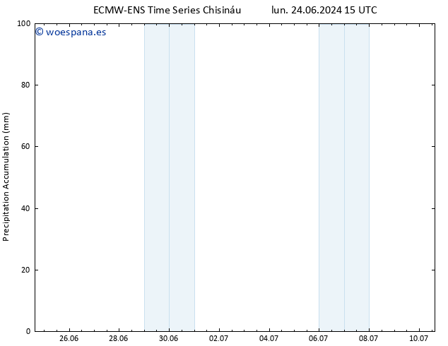 Precipitación acum. ALL TS mié 26.06.2024 21 UTC