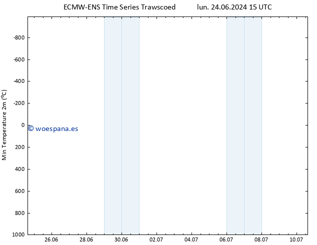 Temperatura mín. (2m) ALL TS mar 09.07.2024 15 UTC