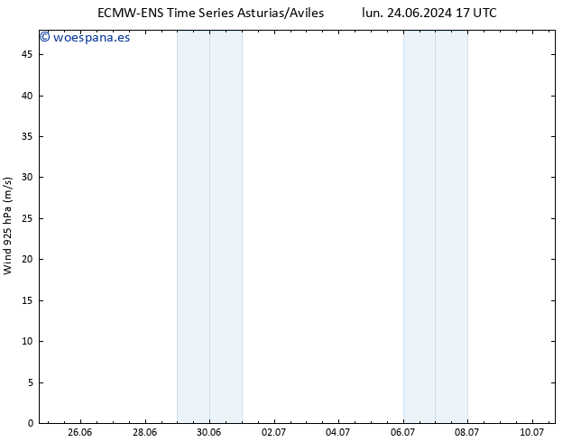 Viento 925 hPa ALL TS dom 30.06.2024 05 UTC