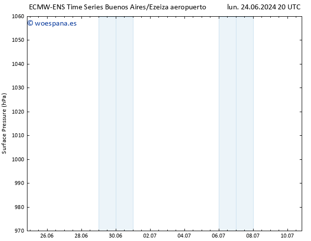 Presión superficial ALL TS sáb 29.06.2024 20 UTC
