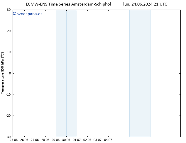 Temp. 850 hPa ALL TS mar 25.06.2024 03 UTC