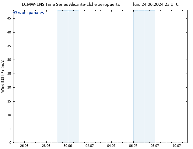 Viento 925 hPa ALL TS mar 25.06.2024 05 UTC