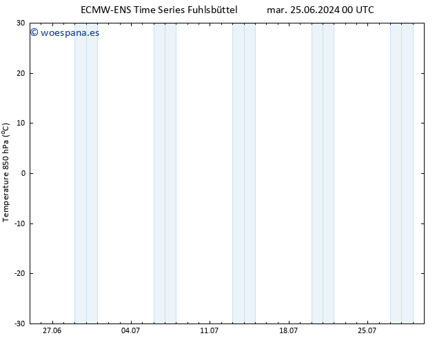 Temp. 850 hPa ALL TS mar 25.06.2024 12 UTC