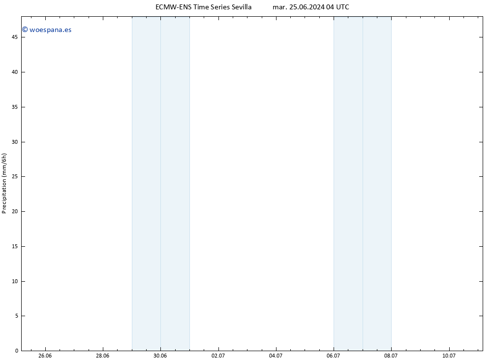 Precipitación ALL TS mar 25.06.2024 10 UTC