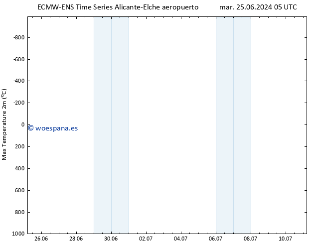 Temperatura máx. (2m) ALL TS mar 25.06.2024 11 UTC