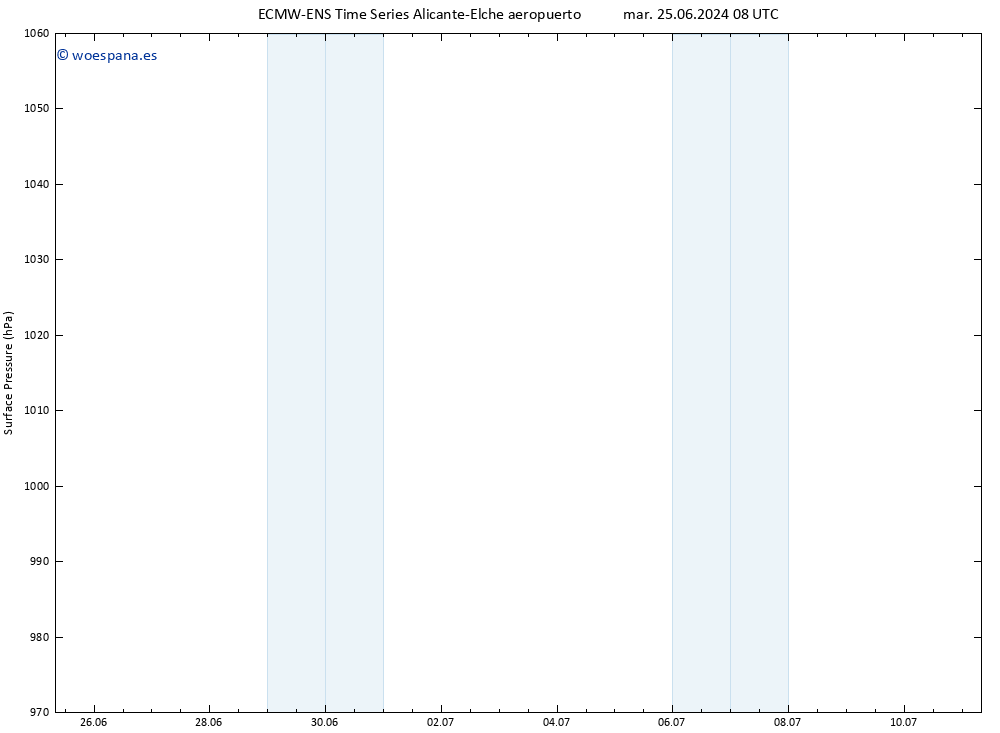 Presión superficial ALL TS mar 25.06.2024 20 UTC