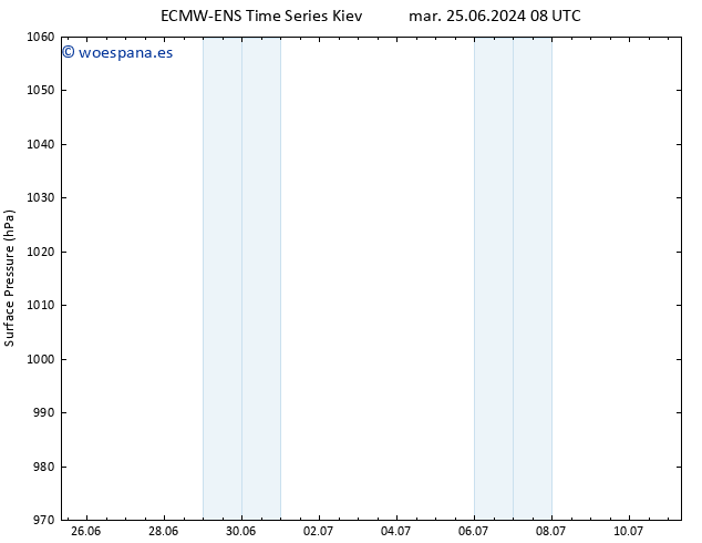 Presión superficial ALL TS sáb 29.06.2024 14 UTC