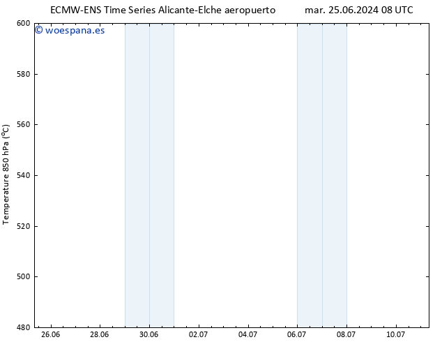 Geop. 500 hPa ALL TS vie 28.06.2024 20 UTC