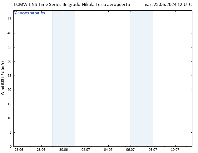 Viento 925 hPa ALL TS vie 28.06.2024 06 UTC