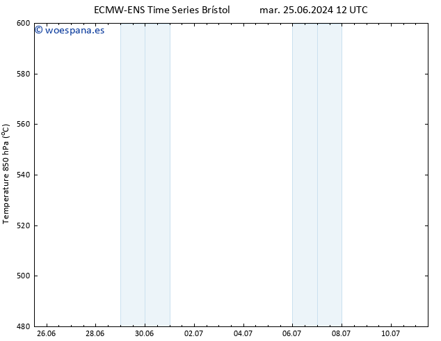 Geop. 500 hPa ALL TS jue 11.07.2024 12 UTC