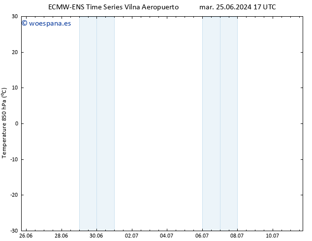 Temp. 850 hPa ALL TS mar 25.06.2024 17 UTC