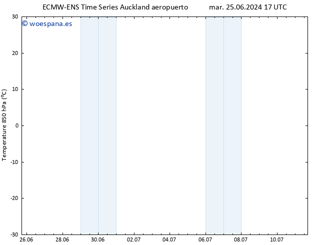 Temp. 850 hPa ALL TS lun 08.07.2024 05 UTC