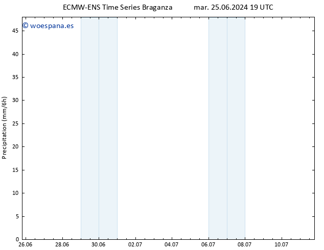 Precipitación ALL TS jue 27.06.2024 19 UTC