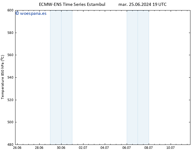 Geop. 500 hPa ALL TS sáb 29.06.2024 07 UTC