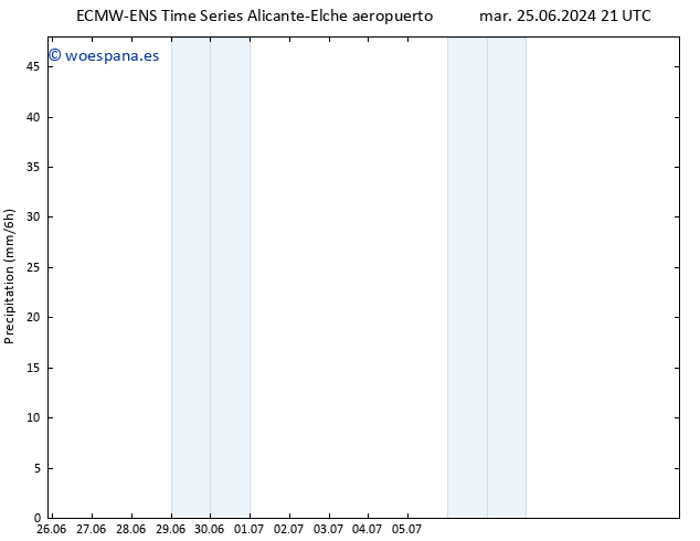 Precipitación ALL TS mié 26.06.2024 03 UTC