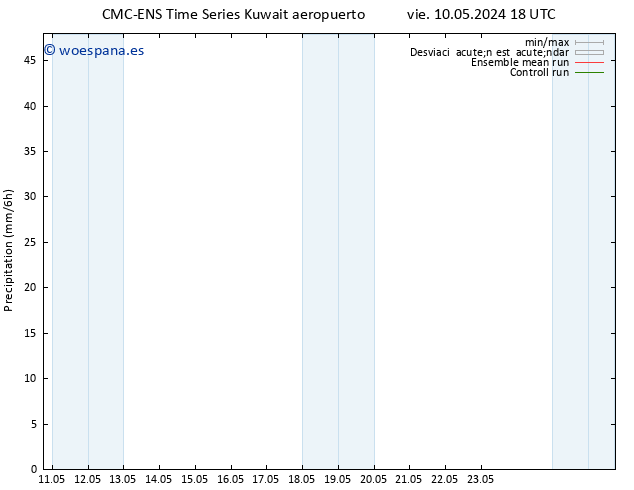 Precipitación CMC TS sáb 18.05.2024 18 UTC