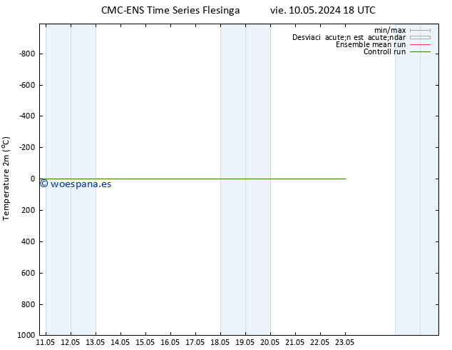 Temperatura (2m) CMC TS vie 10.05.2024 18 UTC